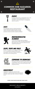 restaurant hazards infographic